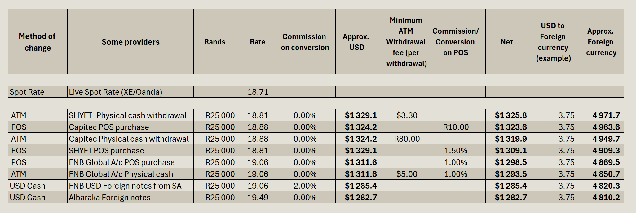 Forex Comparison