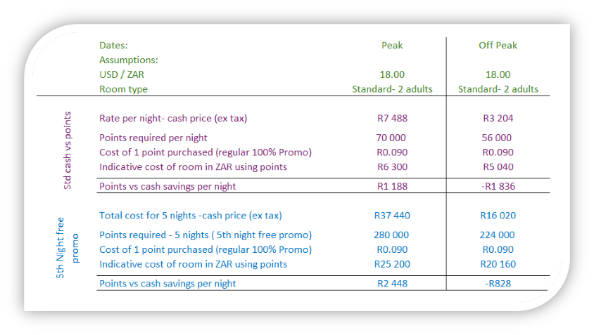 hilton-points-example