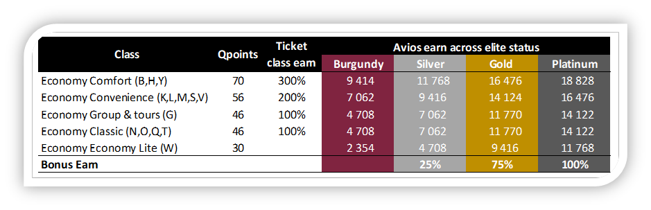 Qatar Air Earn
