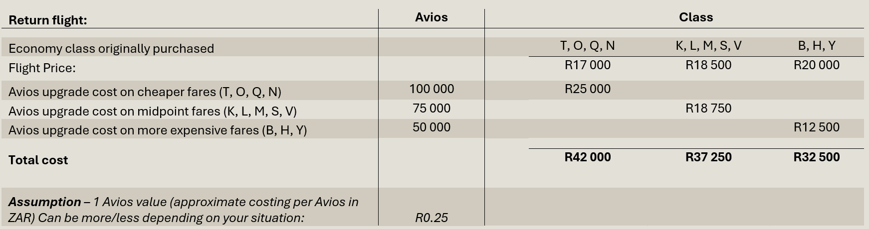 Qatar Example
